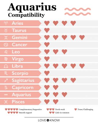 aquarius and aries compatibility love